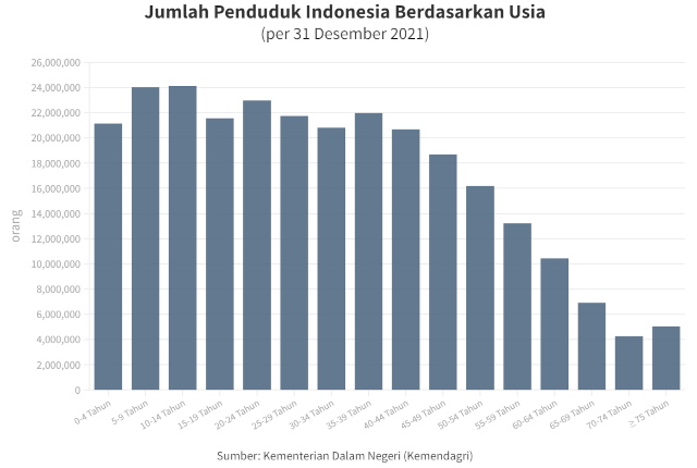 PendudukIndonesiaDesember2021_640x430